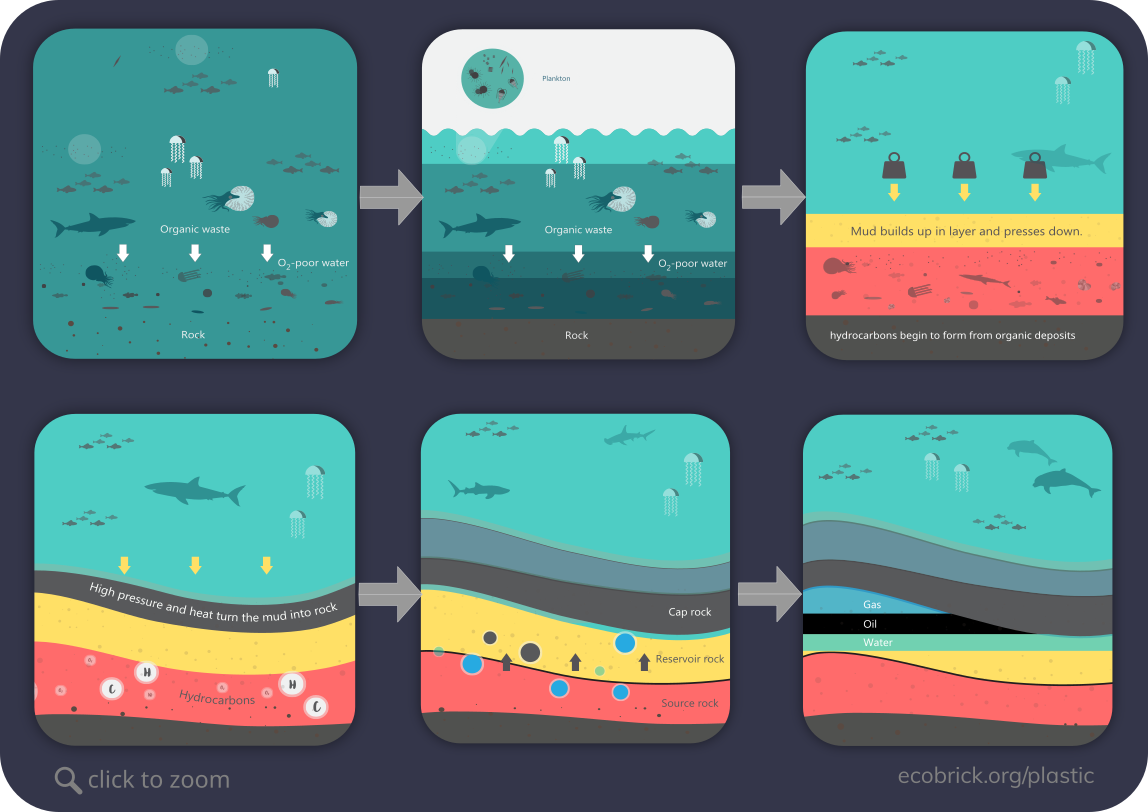 the long story of plastic - part 1