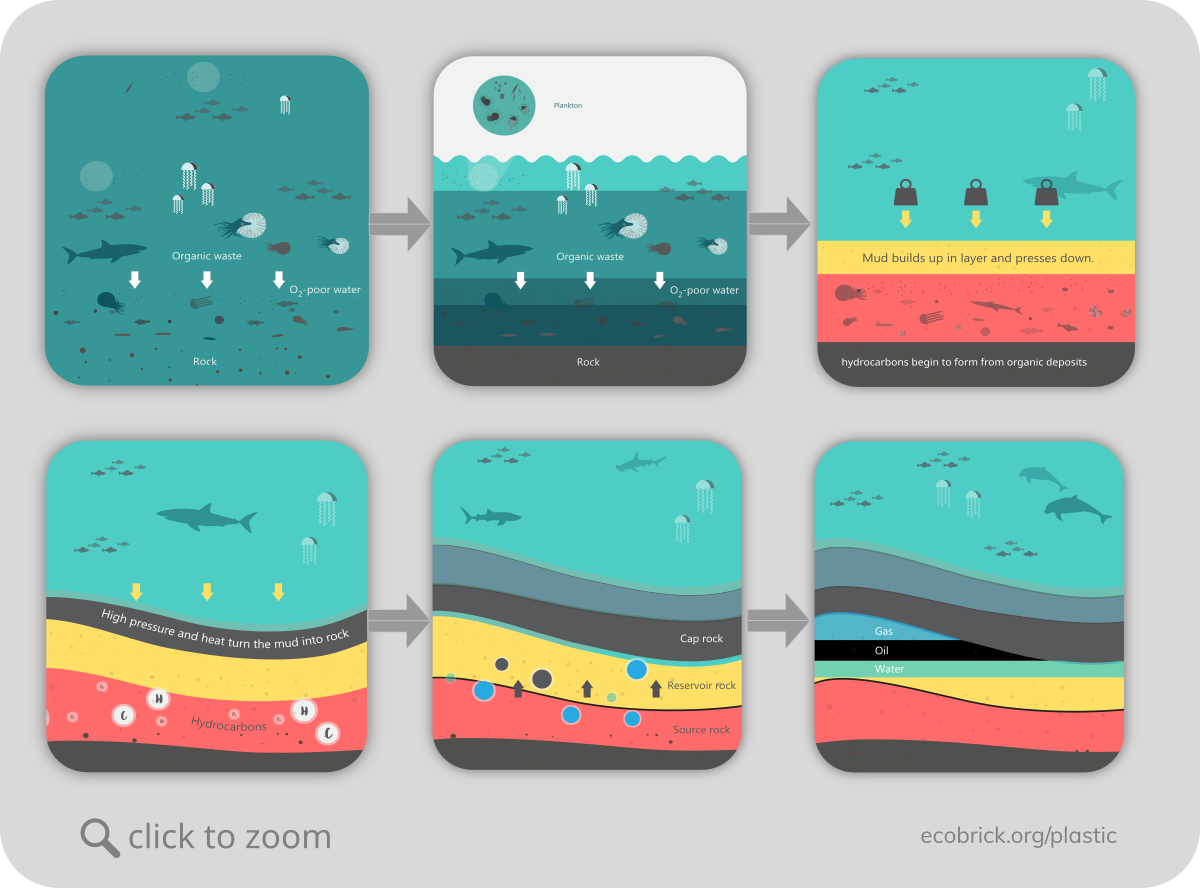 the long story of plastic - part 1